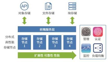 今年IDC產業年度大典，我的小目標 探訪中移鐵通數據處理與存儲服務展位